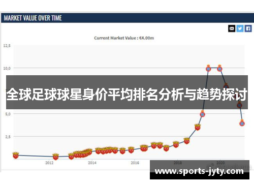 全球足球球星身价平均排名分析与趋势探讨
